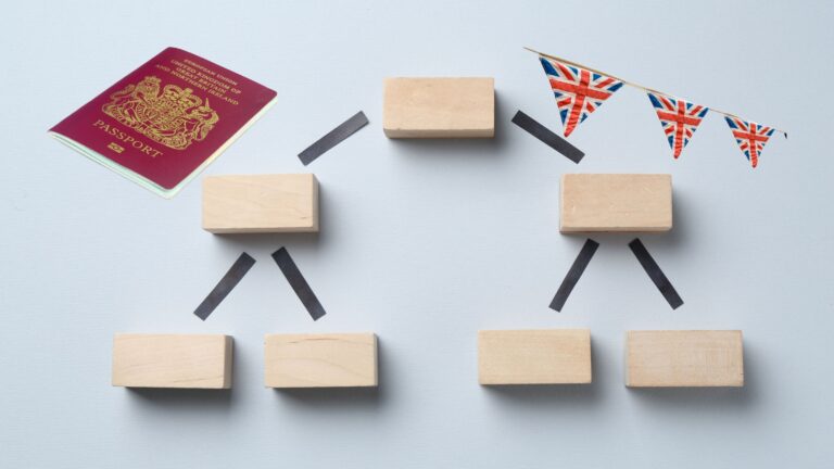 UK passport with wooden block family tree and Union Jack bunting representing UK ancestry visa requirements 2025 eligibility criteria