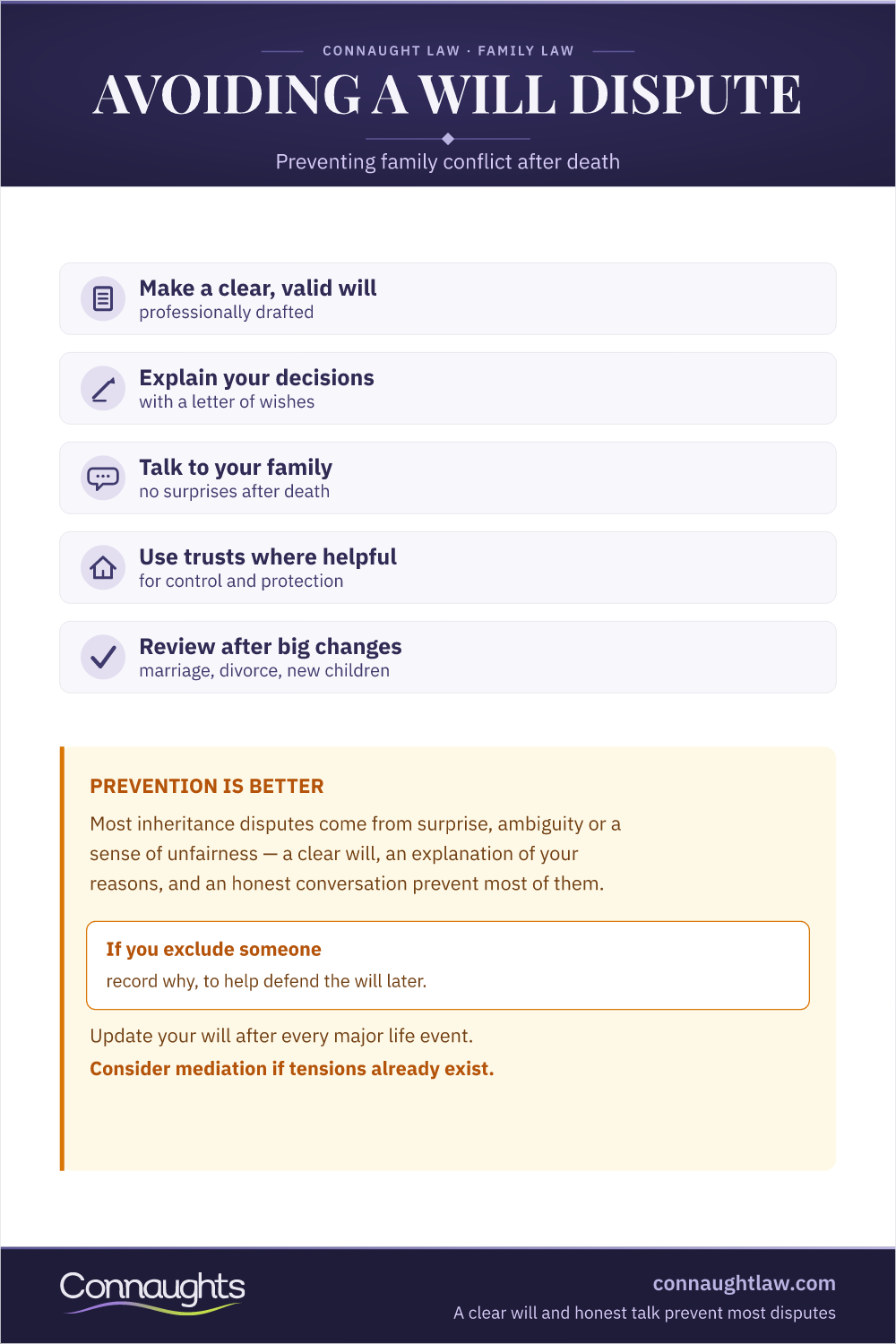 Avoiding Family Conflict After Death Uk Avoiding Inheritance Disputes Uk Infographic — A Clear Valid Will, A Letter Of Wishes, Family Conversations, Trusts And Regular Reviews Prevent Most Conflict