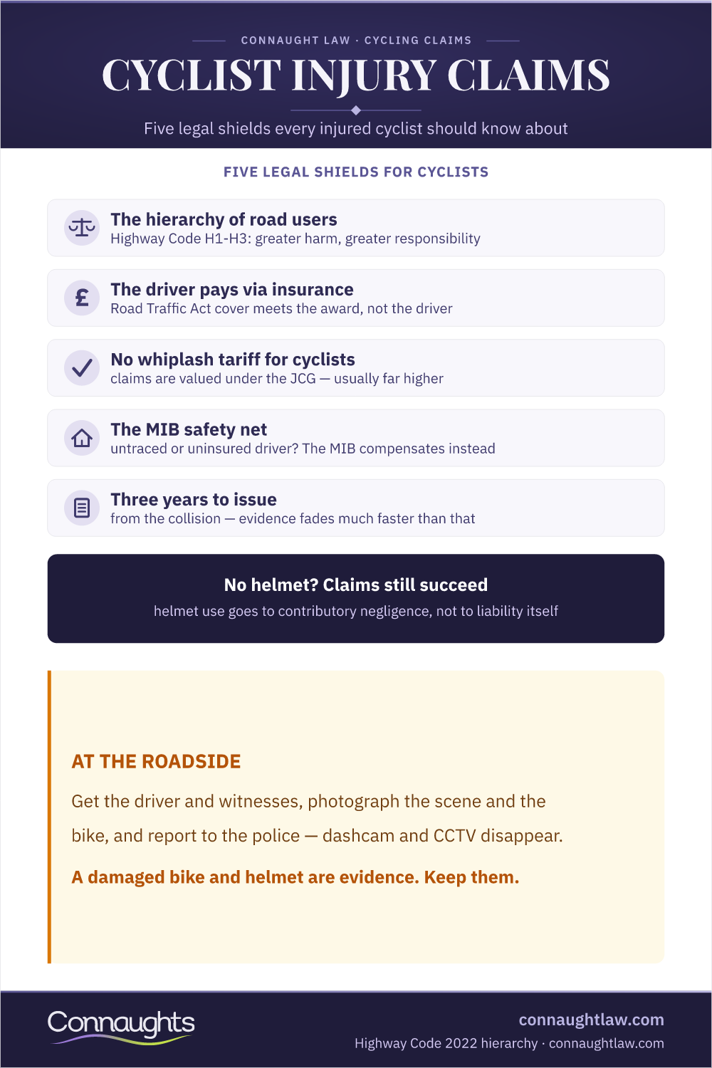 Bicycle Accident Compensation — Five Legal Shields For Cyclists Bicycle Accident Compensation Uk Infographic — Five Legal Shields For Injured Cyclists Including The Highway Code Hierarchy And Mib