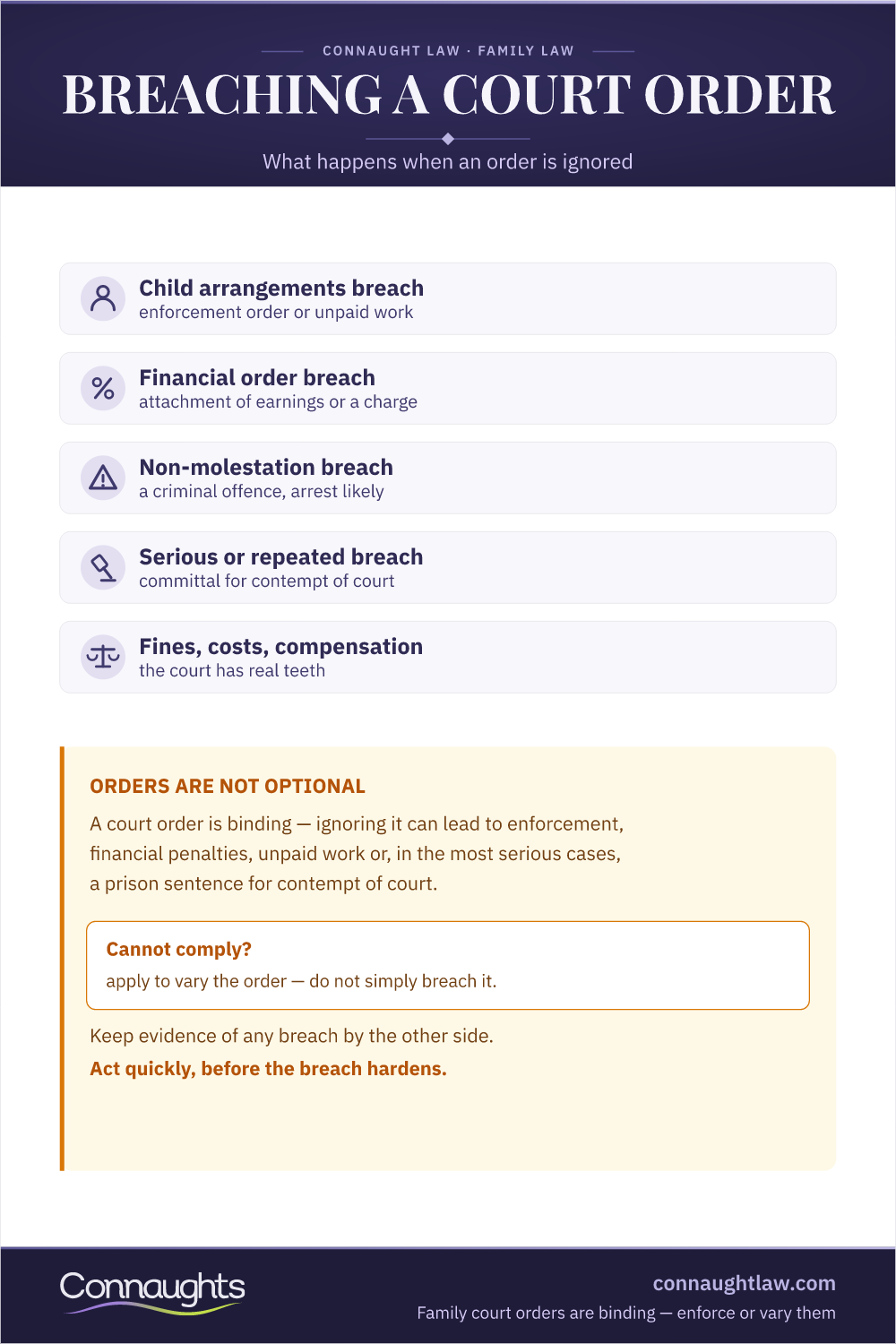 Breaching Family Court Orders Uk — Enforcement Breaching Family Court Orders Uk Infographic — Enforcement For Child Arrangements And Financial Orders, Contempt Of Court, Fines And Committal