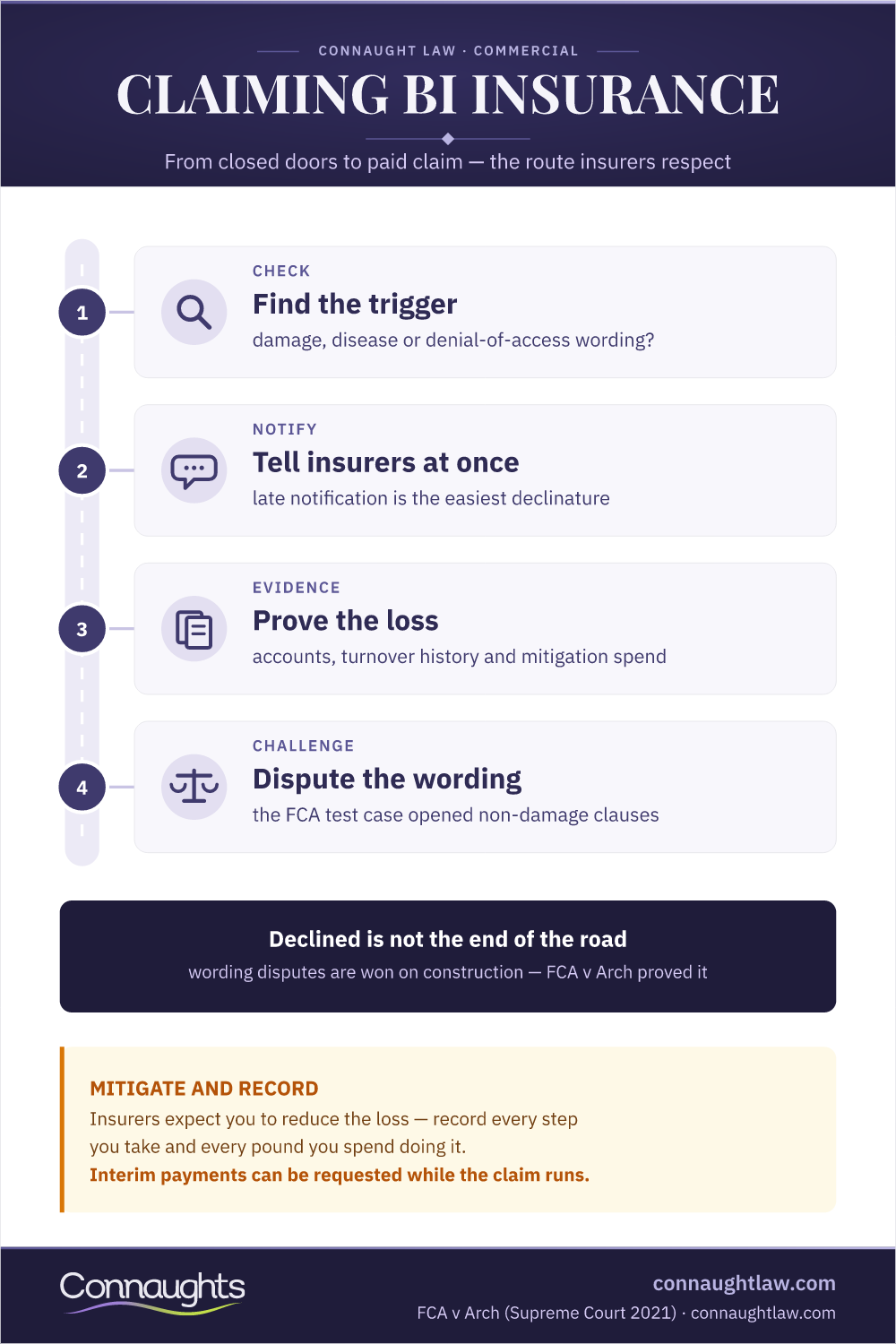 How To Claim Business Interruption Insurance Uk Infographic — Find The Trigger, Notify, Prove The Loss, Dispute The Wording