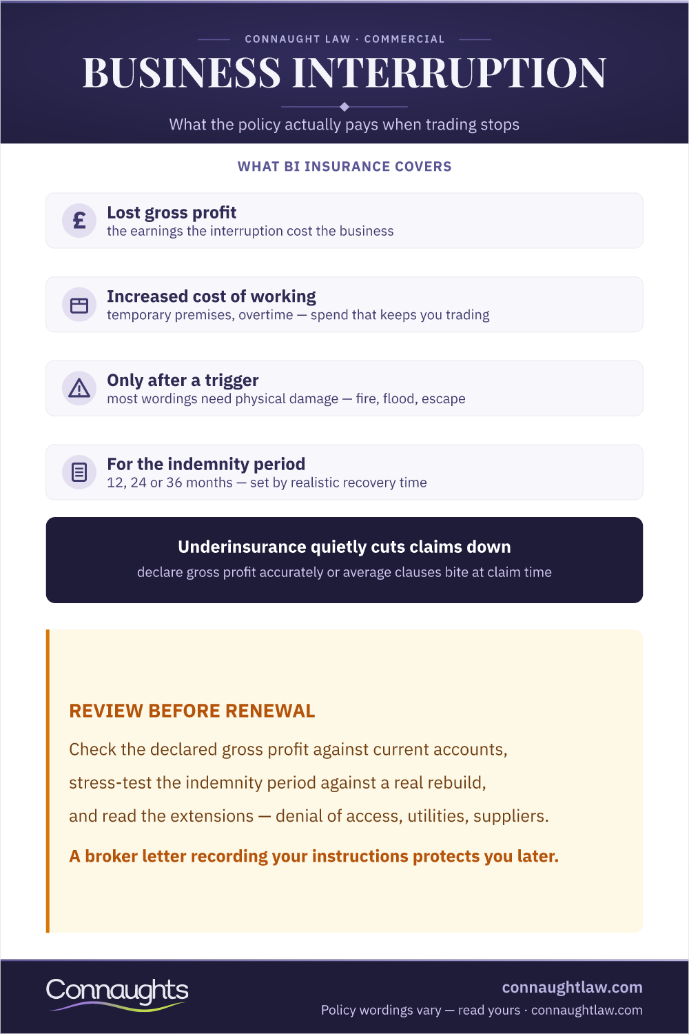 Business Interruption Insurance Cover Uk Infographic — Lost Gross Profit, Increased Cost Of Working, Triggers And Indemnity Period