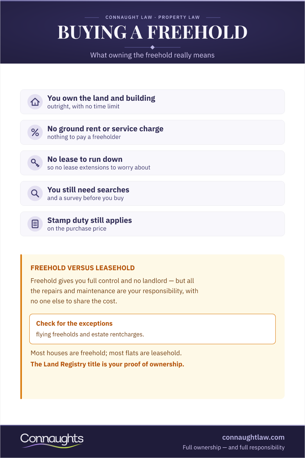 Buying A Freehold: The Routes Purchasing Freehold Property Infographic — The Individual House Route, Collective Enfranchisement And The Costs Of Buying A Freehold