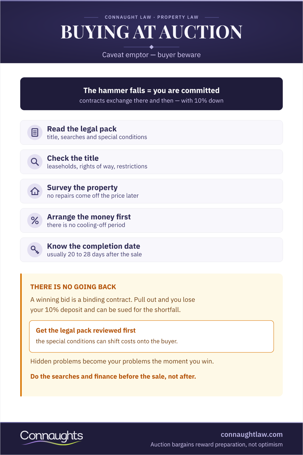 Buying At Auction Uk — Caveat Emptor And The Legal Pack Buying At Auction Uk Infographic — Caveat Emptor, The Legal Pack And The Checks To Make Before Bidding