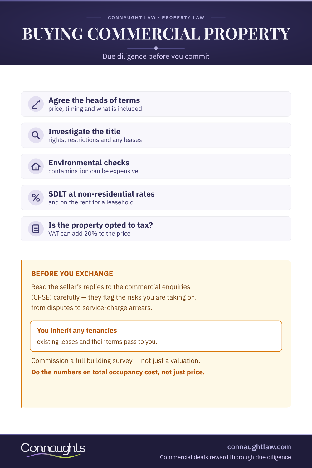 Purchasing Commercial Property: The Checklist Purchasing Commercial Property Infographic — Legal Requirements, Sdlt, Vat, Due Diligence And Financing