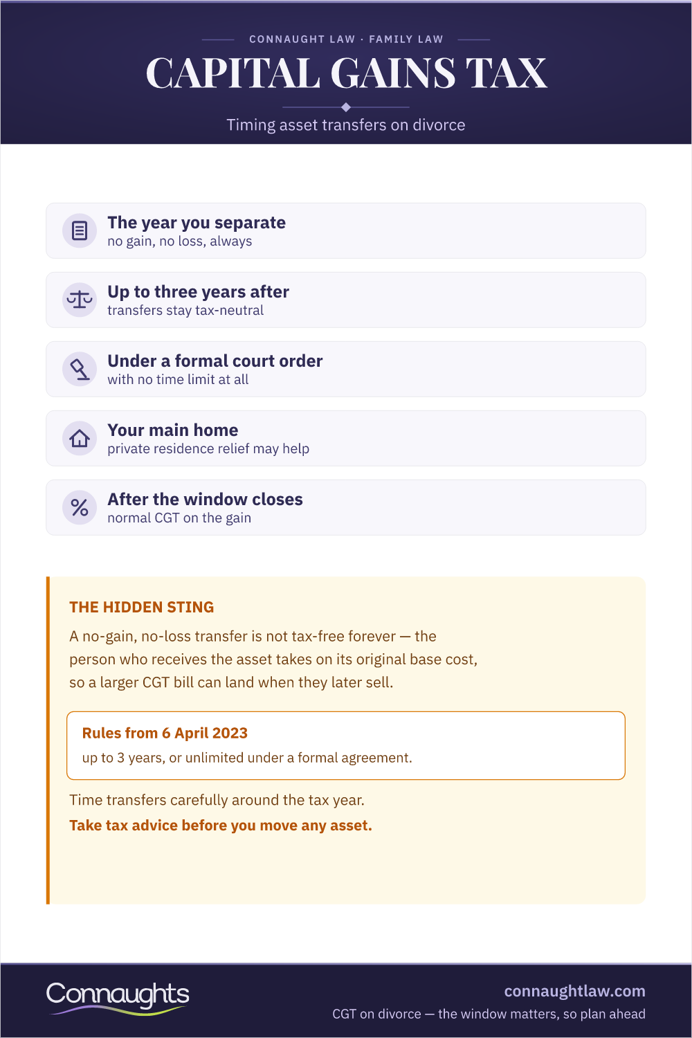 Capital Gains Tax On Divorce Uk — The No-Gain No-Loss Windows Capital Gains Tax Divorce Uk Infographic — The No-Gain No-Loss Windows For Transferring Assets, Up To Three Years Or Unlimited Under A Formal Court Order