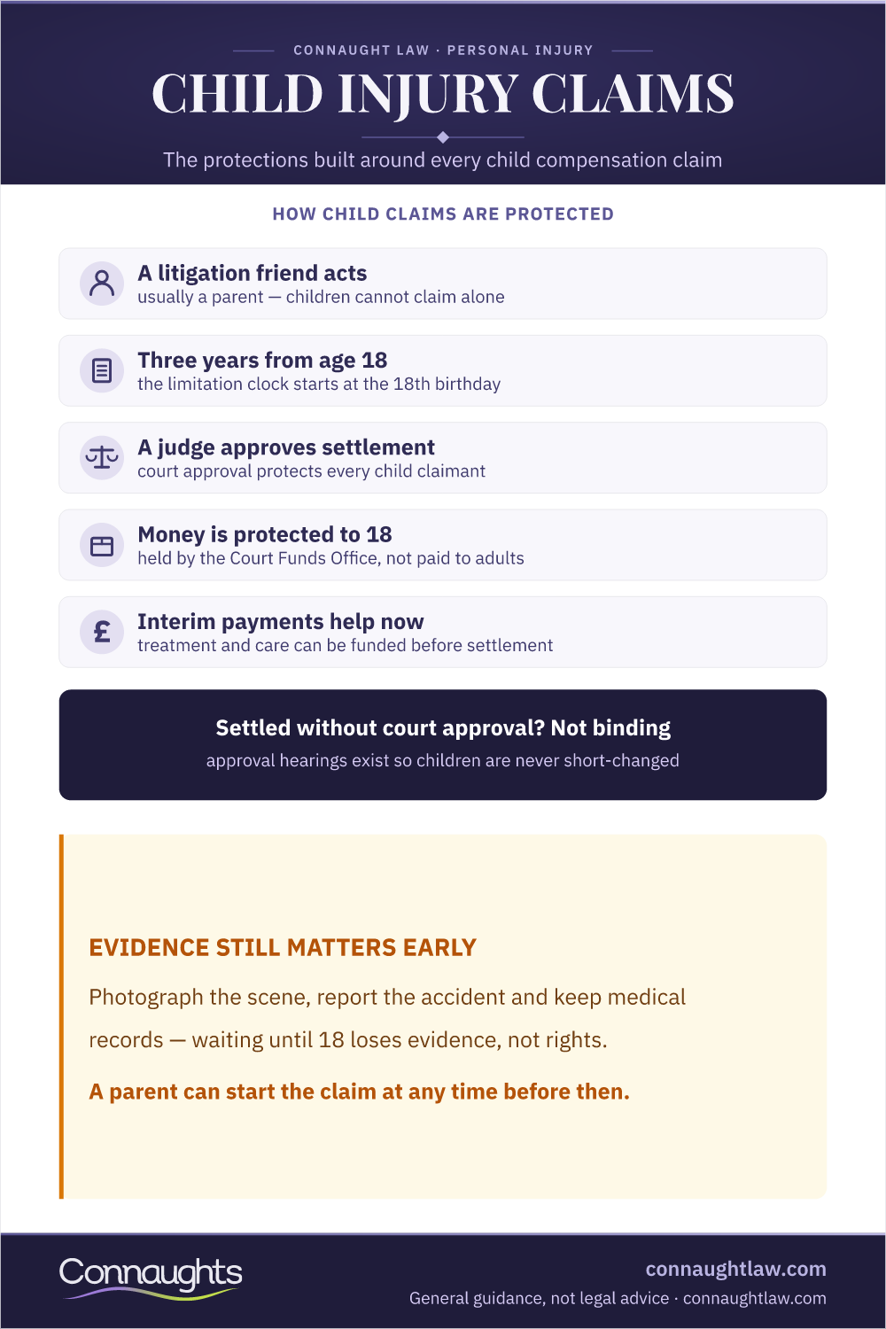 Child Injury Claims — Protections Child Injury Compensation Uk Infographic — The Protections In Every Child Claim Including Litigation Friends And Court Approval