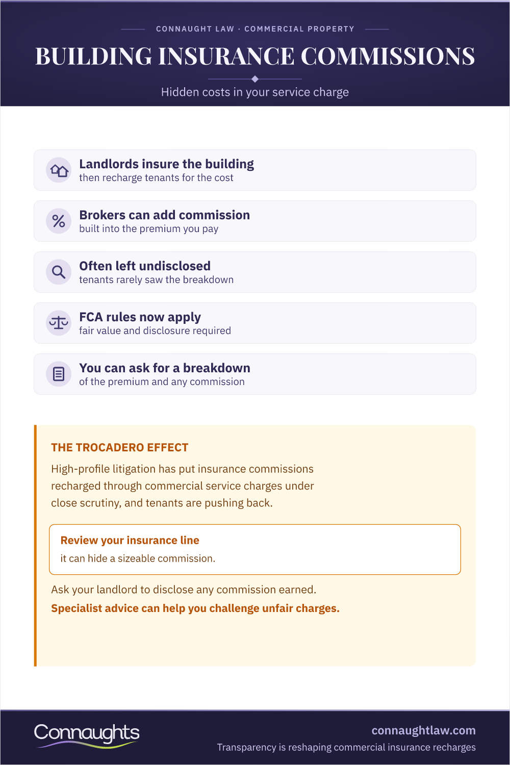 Trocadero V Picturehouse: The Commission Judgment Trocadero Insurance Commission Judgment Infographic — The Scheme, The Holding And Recovery Routes For Commercial Tenants