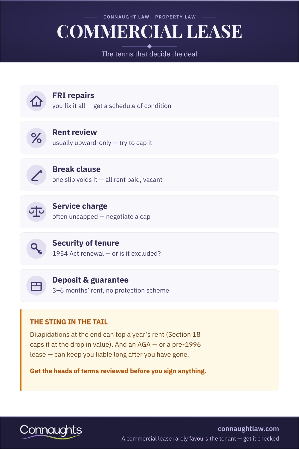 Commercial Lease Agreements: What To Negotiate Commercial Lease Agreement Infographic — Lease Types, Core Terms, Service Charges, Security And Negotiation Points