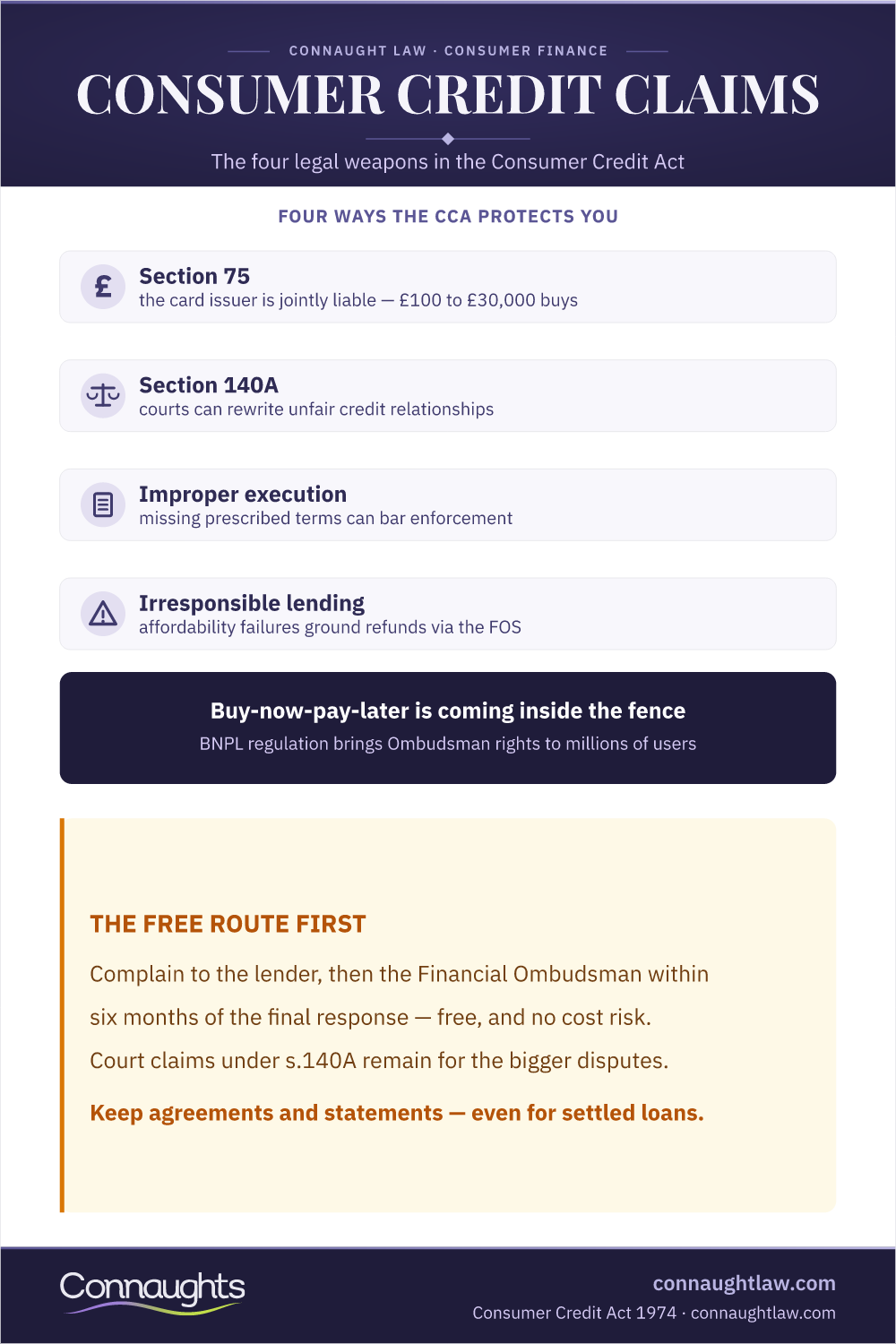Consumer Credit Act Claims Uk Infographic — Section 75, Section 140A, Motor Finance Redress And Reform