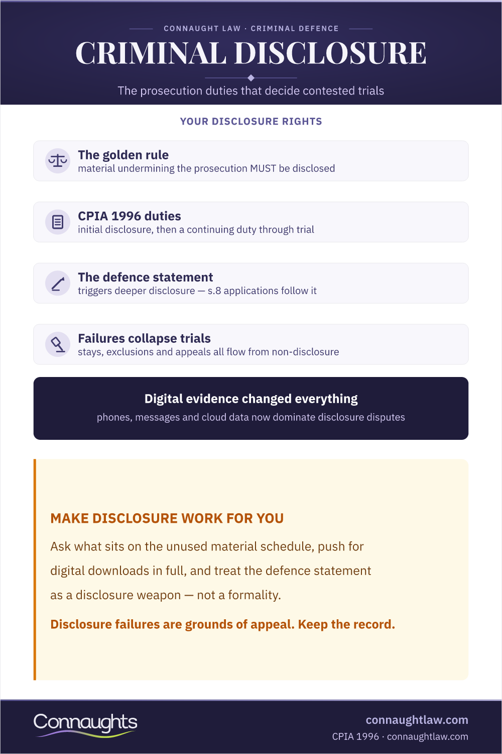 Criminal Disclosure Uk Infographic — The Golden Rule, Cpia 1996 Duties, The Defence Statement And Section 8, Disclosure Failures Collapse Trials