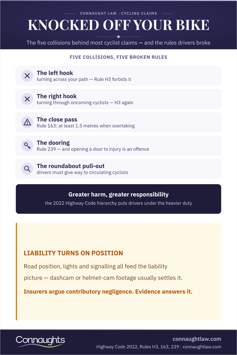 Knocked Off Your Bike — Five Collisions Cyclist Knocked Off Bike Compensation Uk Infographic — The Five Common Collisions And The Highway Code Rules Drivers Broke