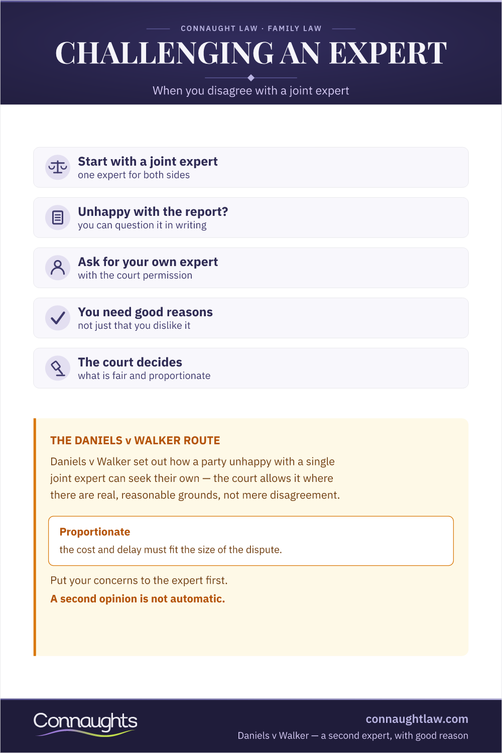 Daniels V Walker Uk Infographic — How A Party Unhappy With A Single Joint Expert Can Seek Their Own Expert With The Court Permission And Good Reason