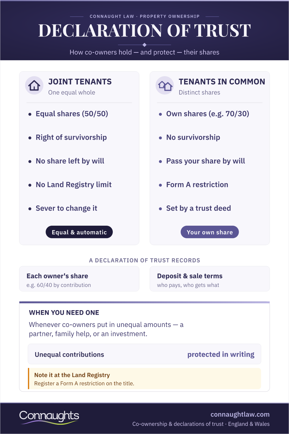 Declaration Of Trust Uk Infographic — Joint Tenants Versus Tenants In Common