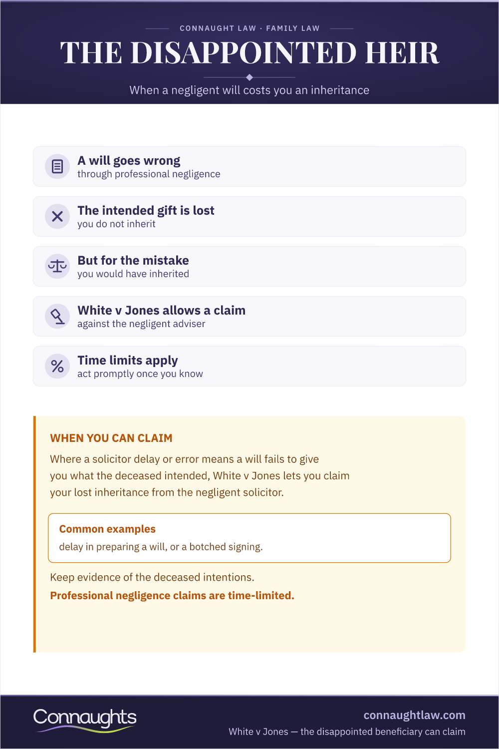Disappointed Beneficiary Claims Uk Infographic — Where A Solicitor Negligence Causes A Will To Fail, The Intended Beneficiary Can Claim Their Lost Inheritance Under White V Jones