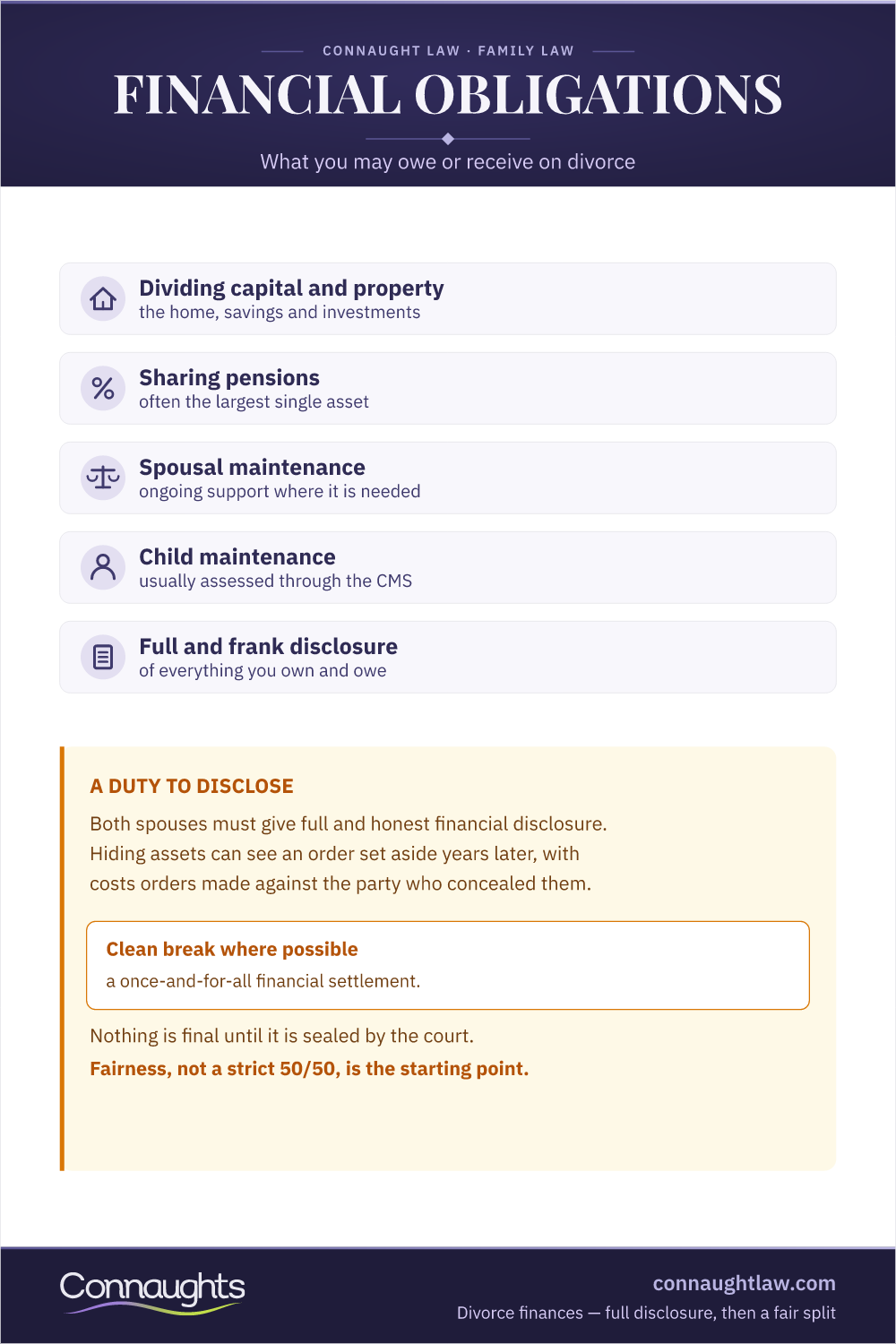 Divorce Financial Obligations Uk — What You Owe Or Receive Divorce Financial Obligations Uk Infographic — Dividing Property, Sharing Pensions, Spousal And Child Maintenance, And The Duty Of Full Financial Disclosure