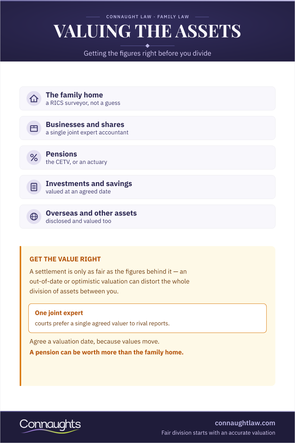 Divorce Valuation Uk Infographic — How The Family Home, Businesses, Pensions And Investments Are Valued For A Fair Financial Settlement