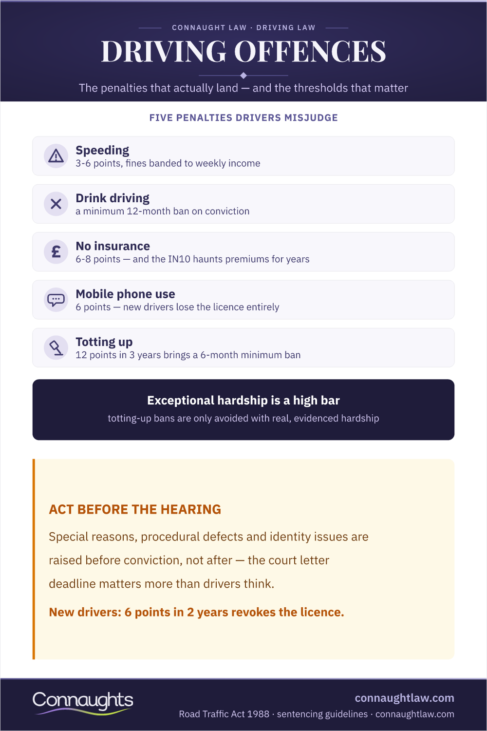 Uk Driving Offences Penalties Infographic — Five Penalties Drivers Misjudge, From Speeding Points To Totting-Up Bans
