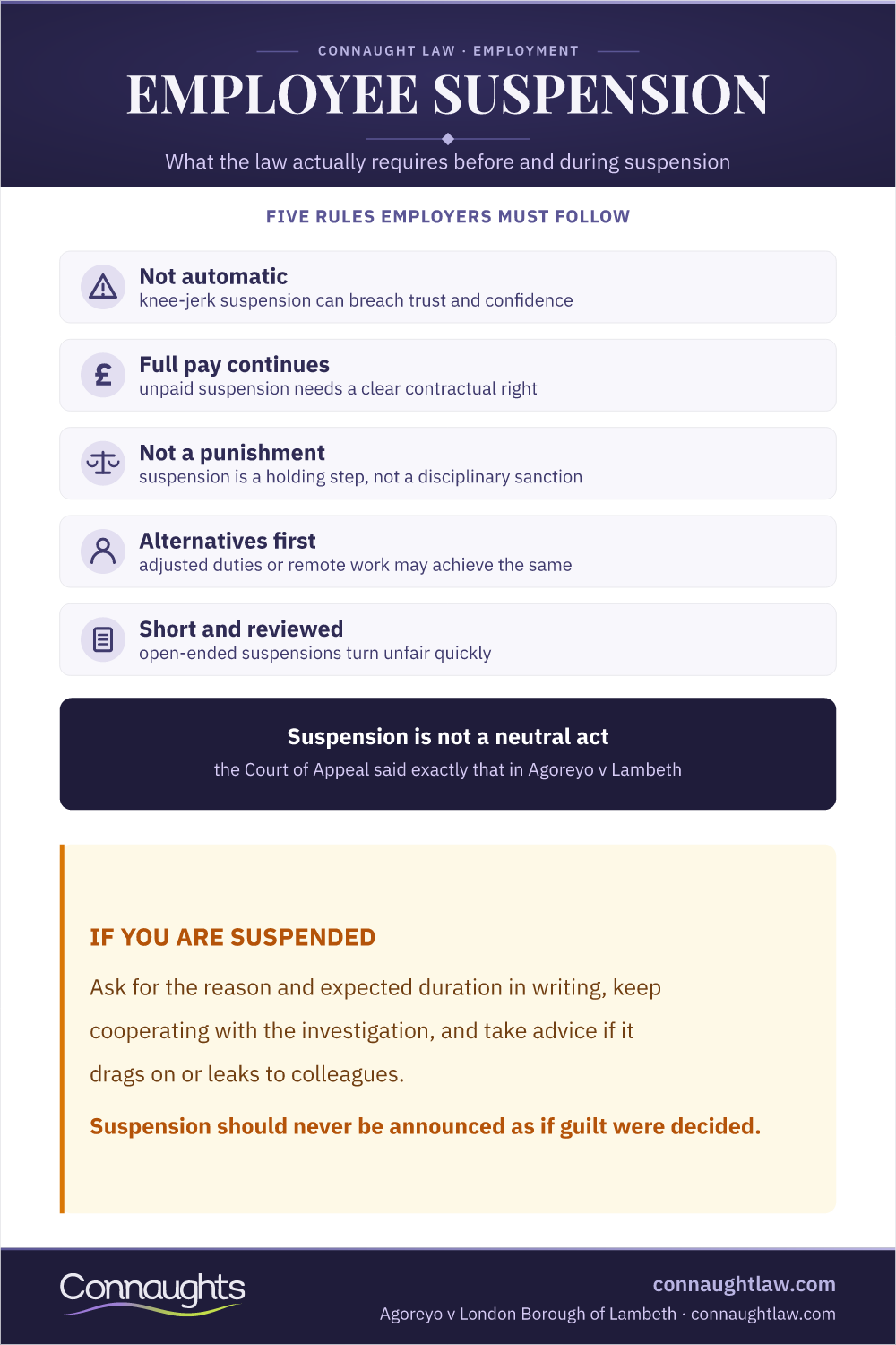 Employee Suspension Uk Infographic — Five Rules Employers Must Follow, Including Full Pay And Considering Alternatives