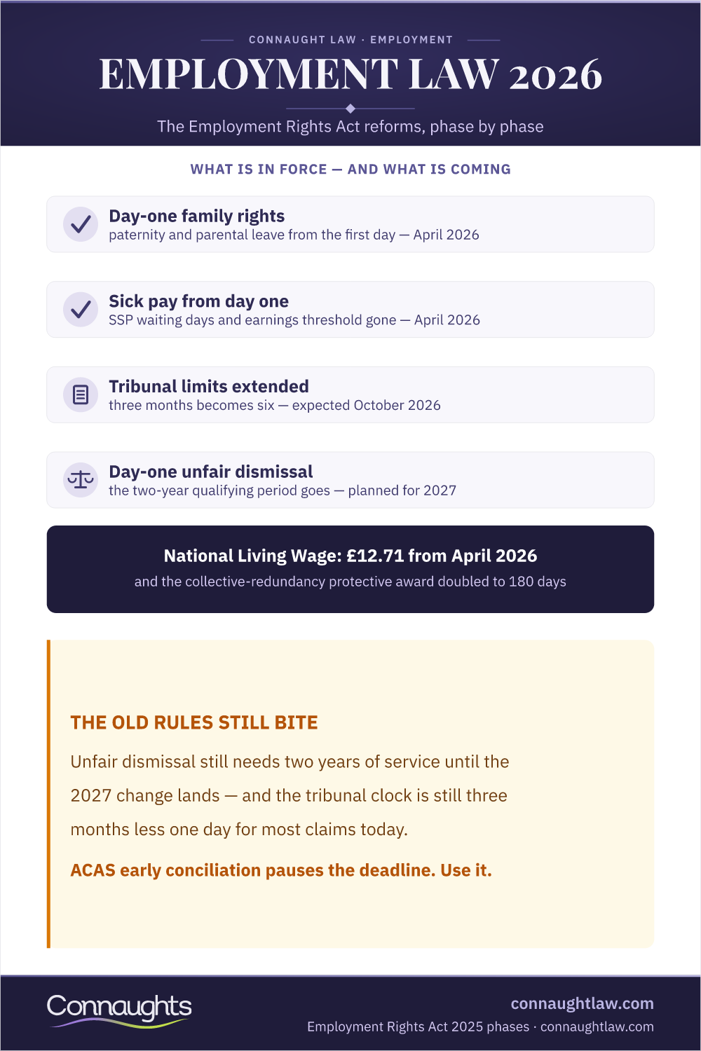 Uk Employment Law 2026 Infographic — The Employment Rights Act Reforms Phase By Phase, What Is In Force And What Is Coming