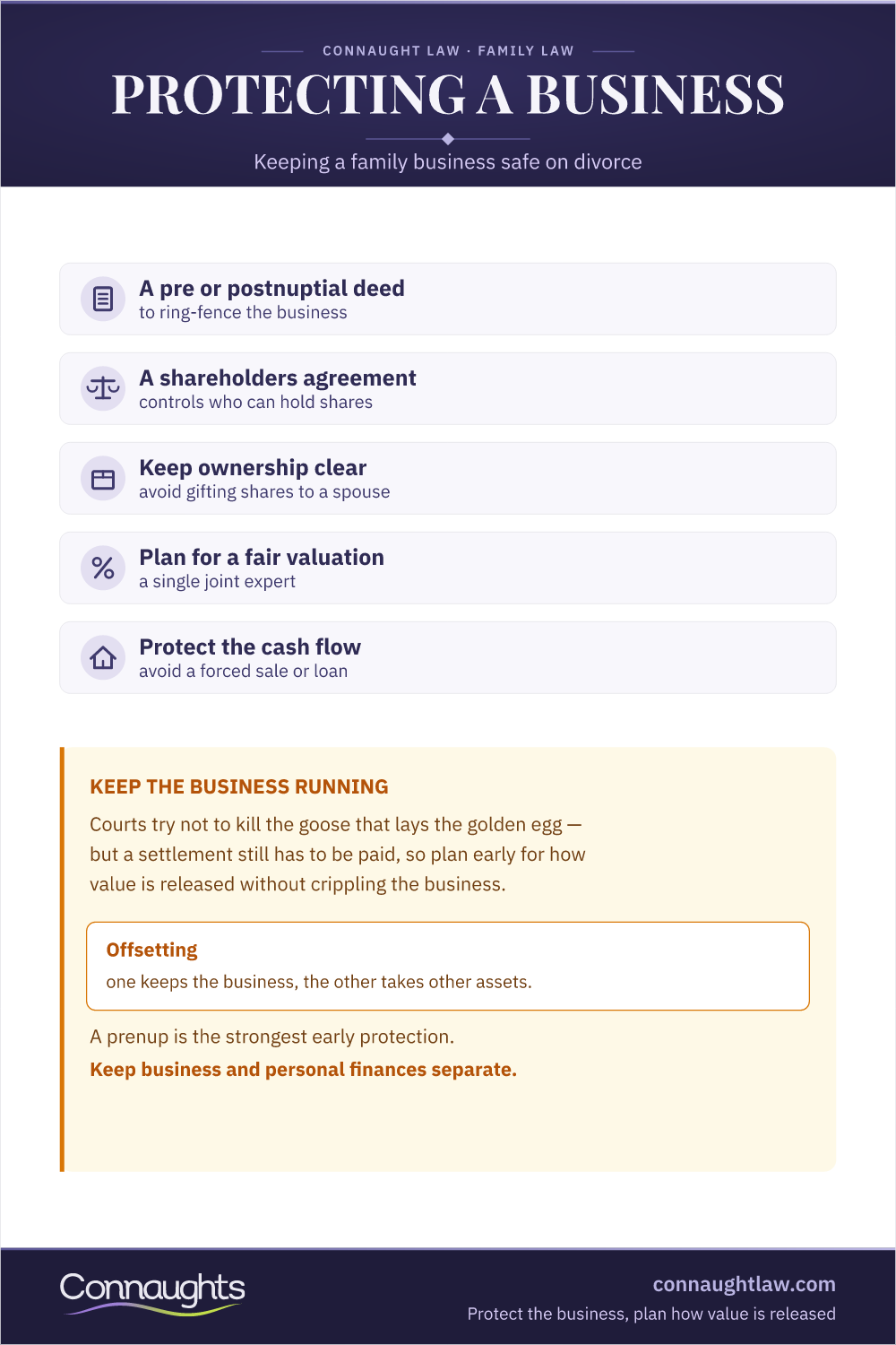 Protecting A Family Business On Divorce Uk Family Business Protection Divorce Uk Infographic — Prenuptial Deeds, Shareholders Agreements, Clear Ownership And A Fair Single-Joint-Expert Valuation
