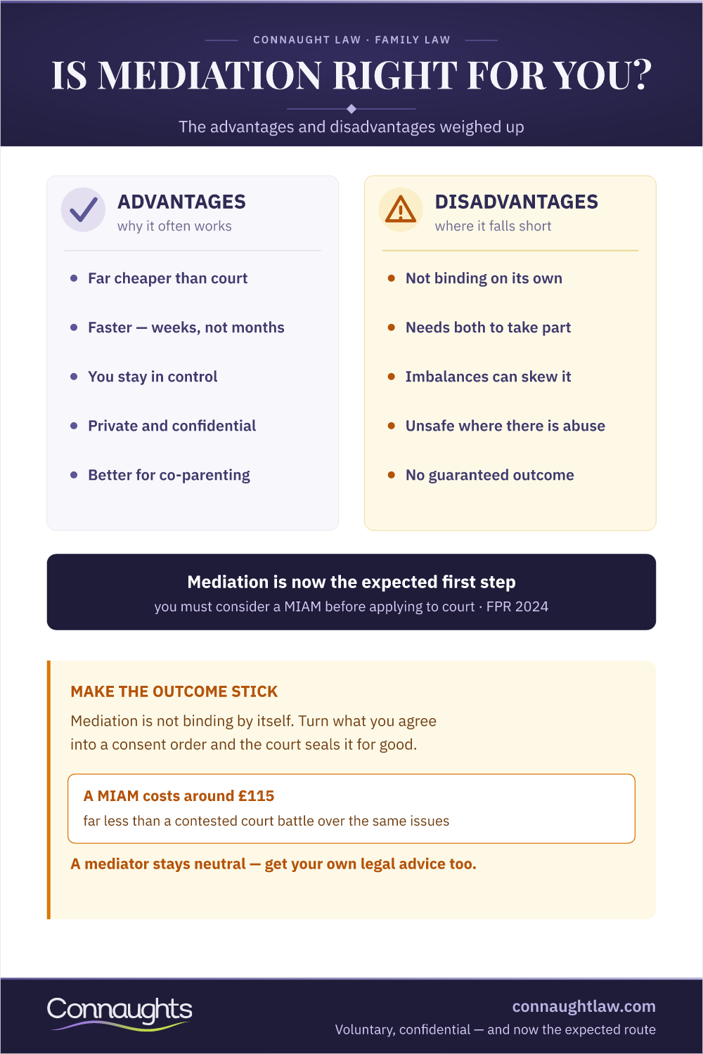 Infographic Weighing The Advantages And Disadvantages Of Family Mediation Uk 2026 - Cheaper, Faster And Private Versus Not Binding, Needs Both Parties, Unsafe Where There Is Abuse