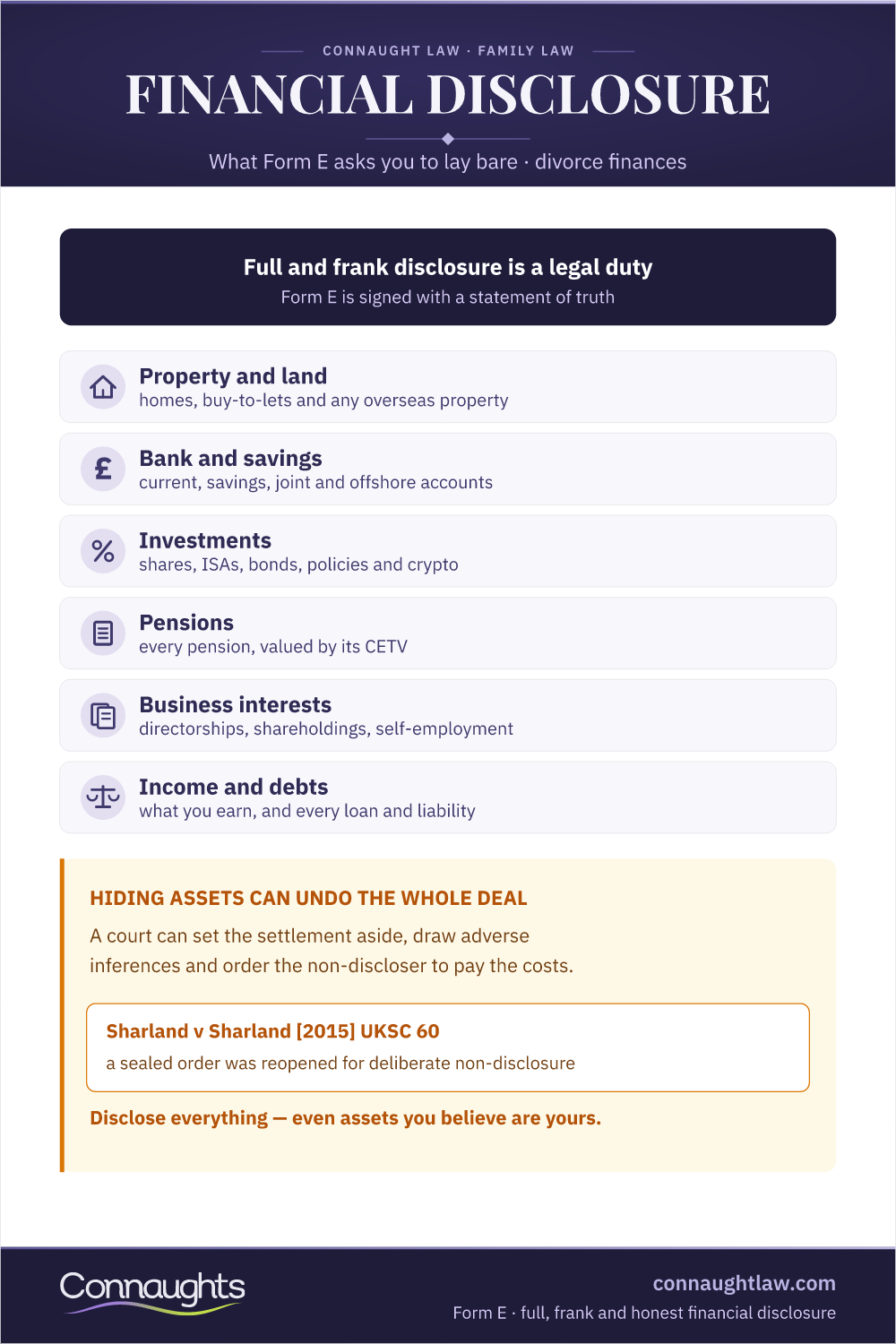Financial Disclosure And Form E - Uk Divorce 2026 Infographic On Financial Disclosure And Form E In A Uk Divorce 2026 - Property, Bank Accounts, Investments, Pensions, Business Interests, Income And Debts