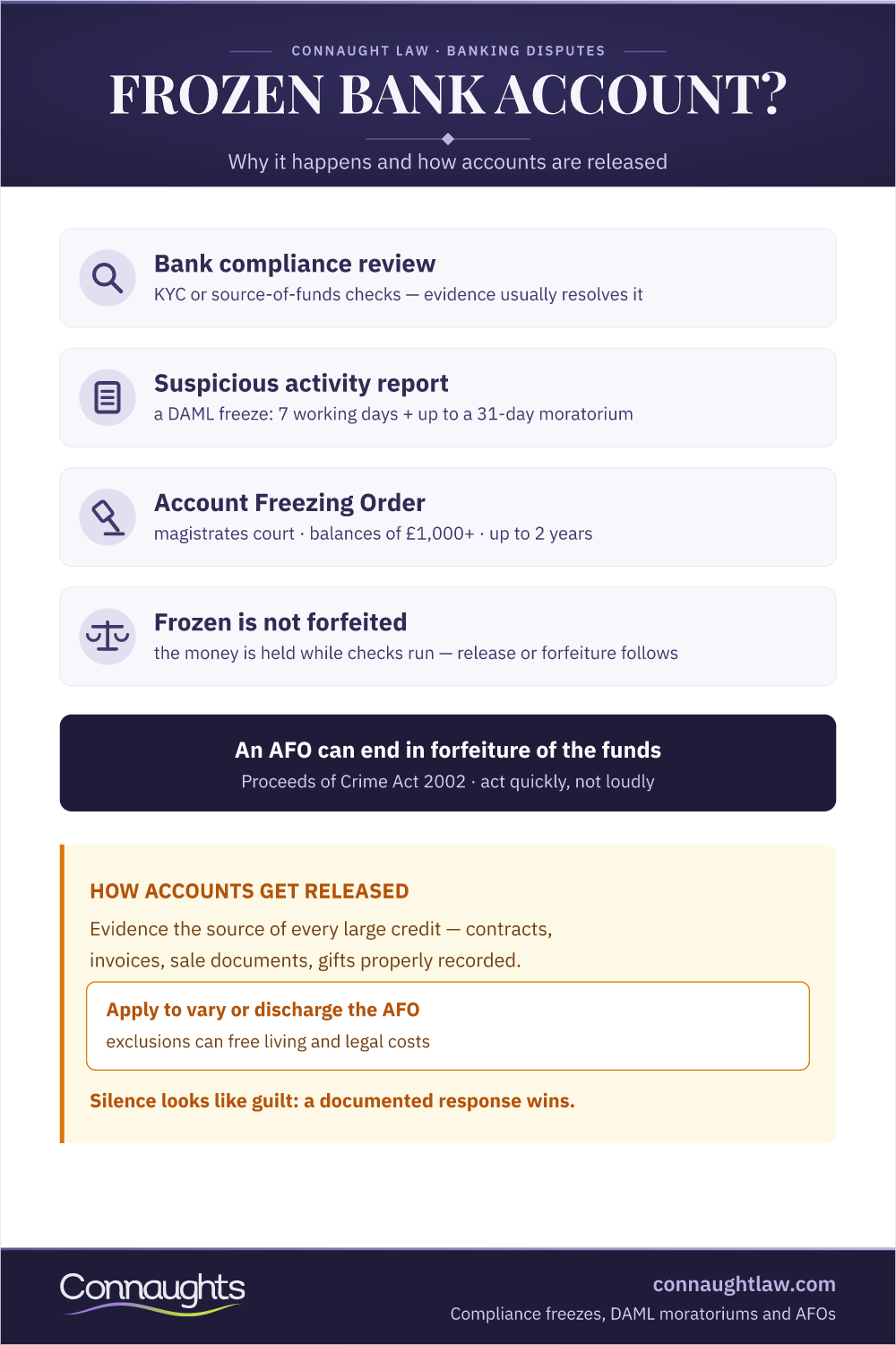 Bank Account Freeze Timescales And Release Routes At A Glance Bank Account Freeze Uk Infographic — How Long A Freeze Lasts And How To Unfreeze An Account