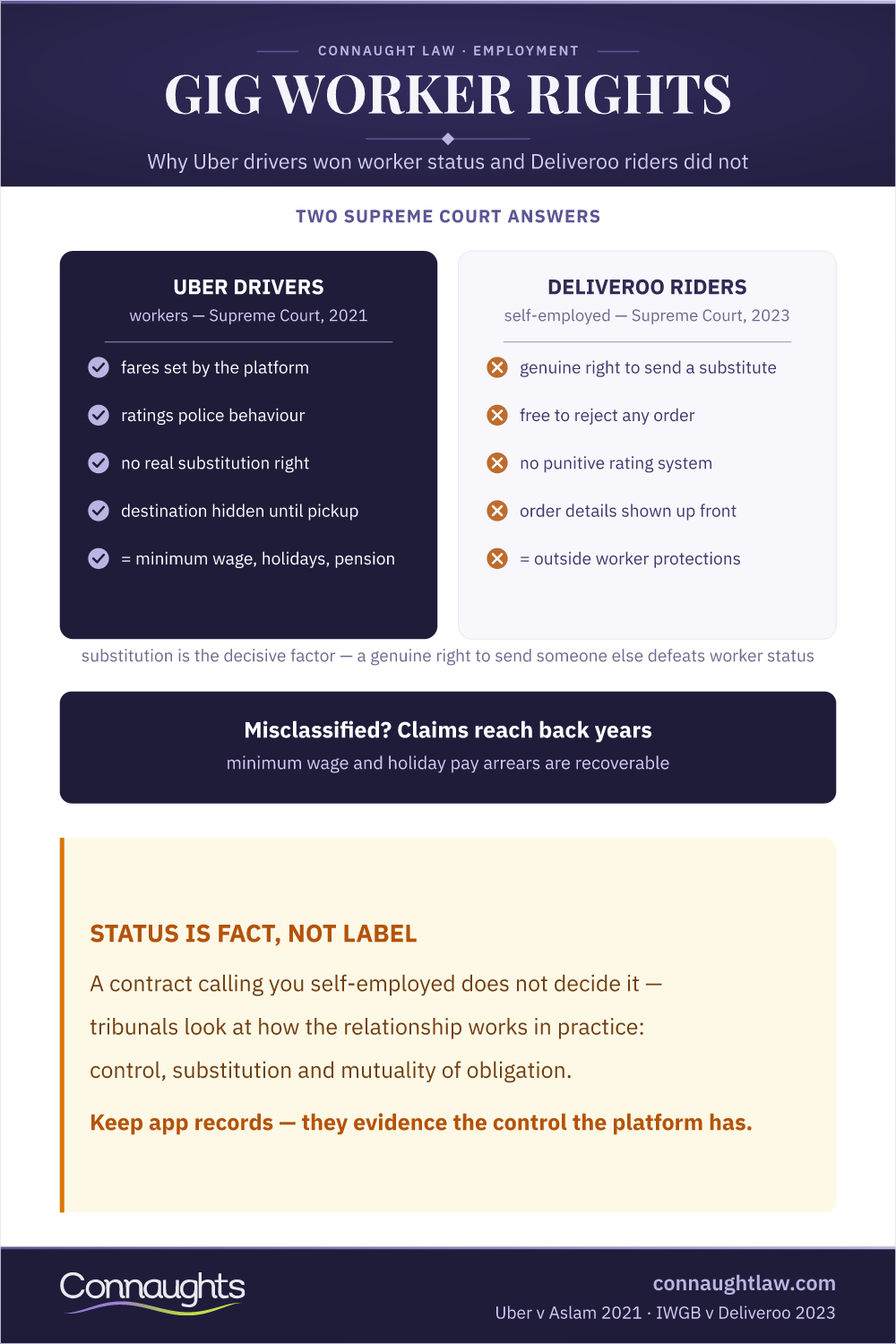 Gig Worker Status — Uber V Deliveroo Gig Economy Worker Status Uk Infographic — The Three Status Tests And The Uber V Deliveroo Contrast