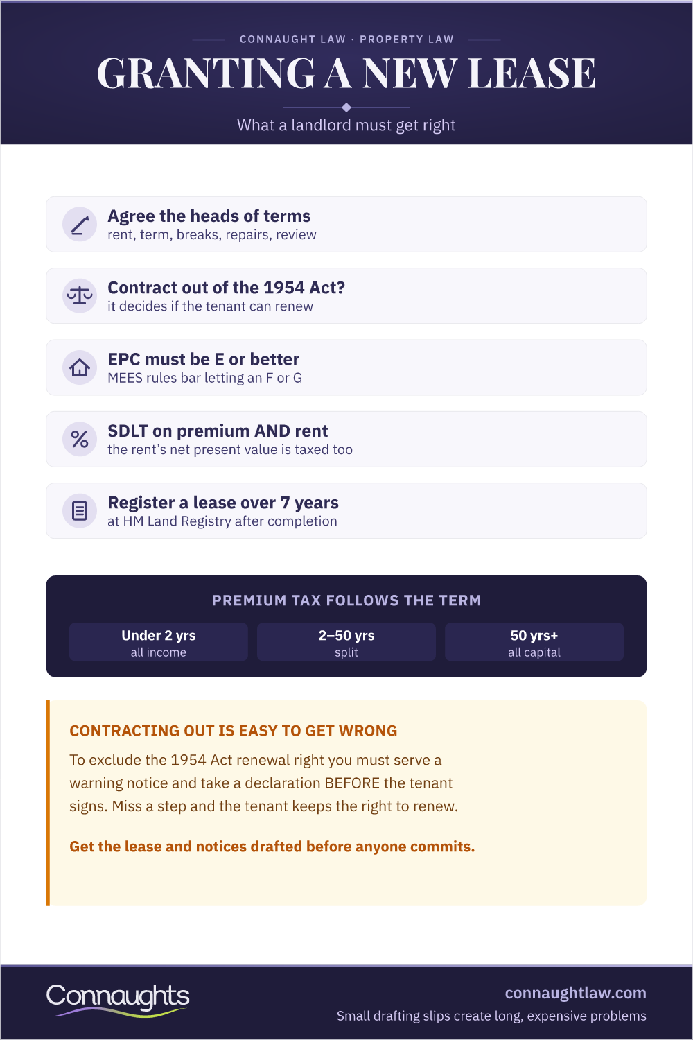 Grant Of A New Lease: The Decisions Grant Of A New Lease Infographic — How A Commercial Lease Is Granted, Premiums, Sdlt, Contracting Out And Epc Rules