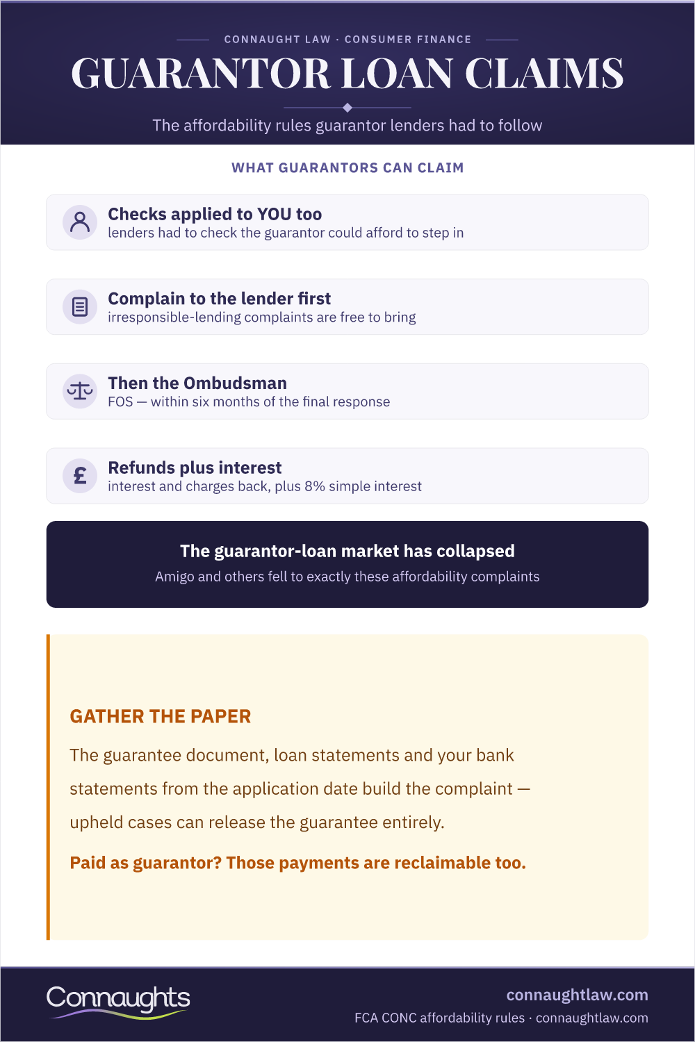 Guarantor Loan Claims Uk Infographic — Affordability Failures, Compensation And How To Complain