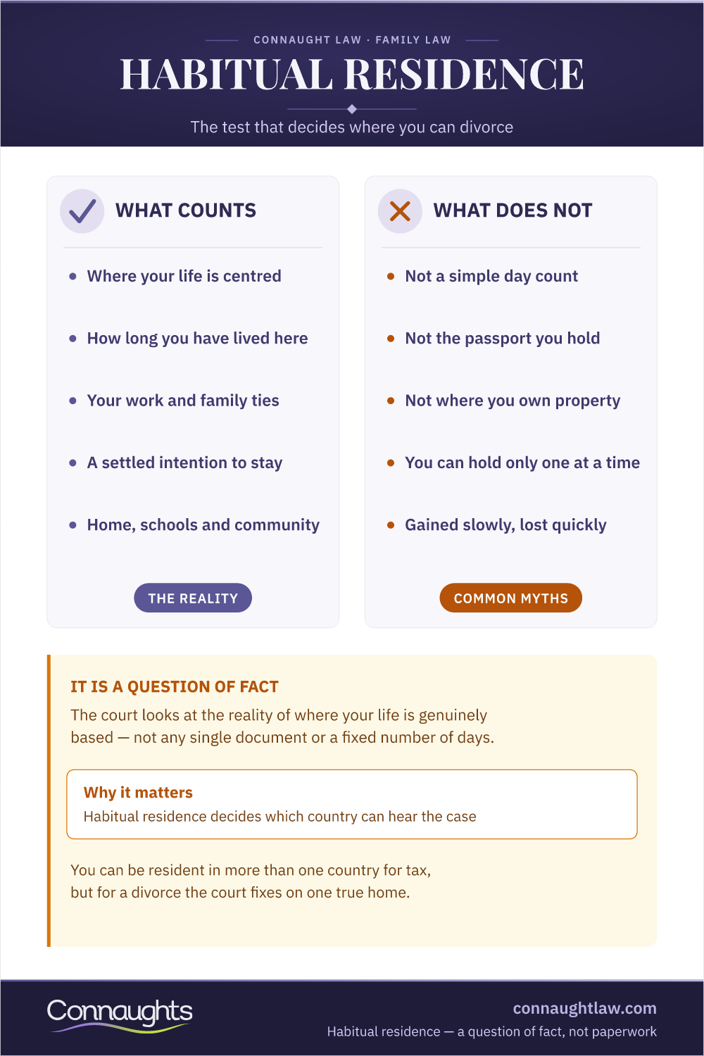 Habitual Residence Uk — The Test For Divorce Jurisdiction Habitual Residence Meaning Uk Infographic — What Counts And What Does Not In The Factual Test That Decides Which Country Can Hear Your Divorce