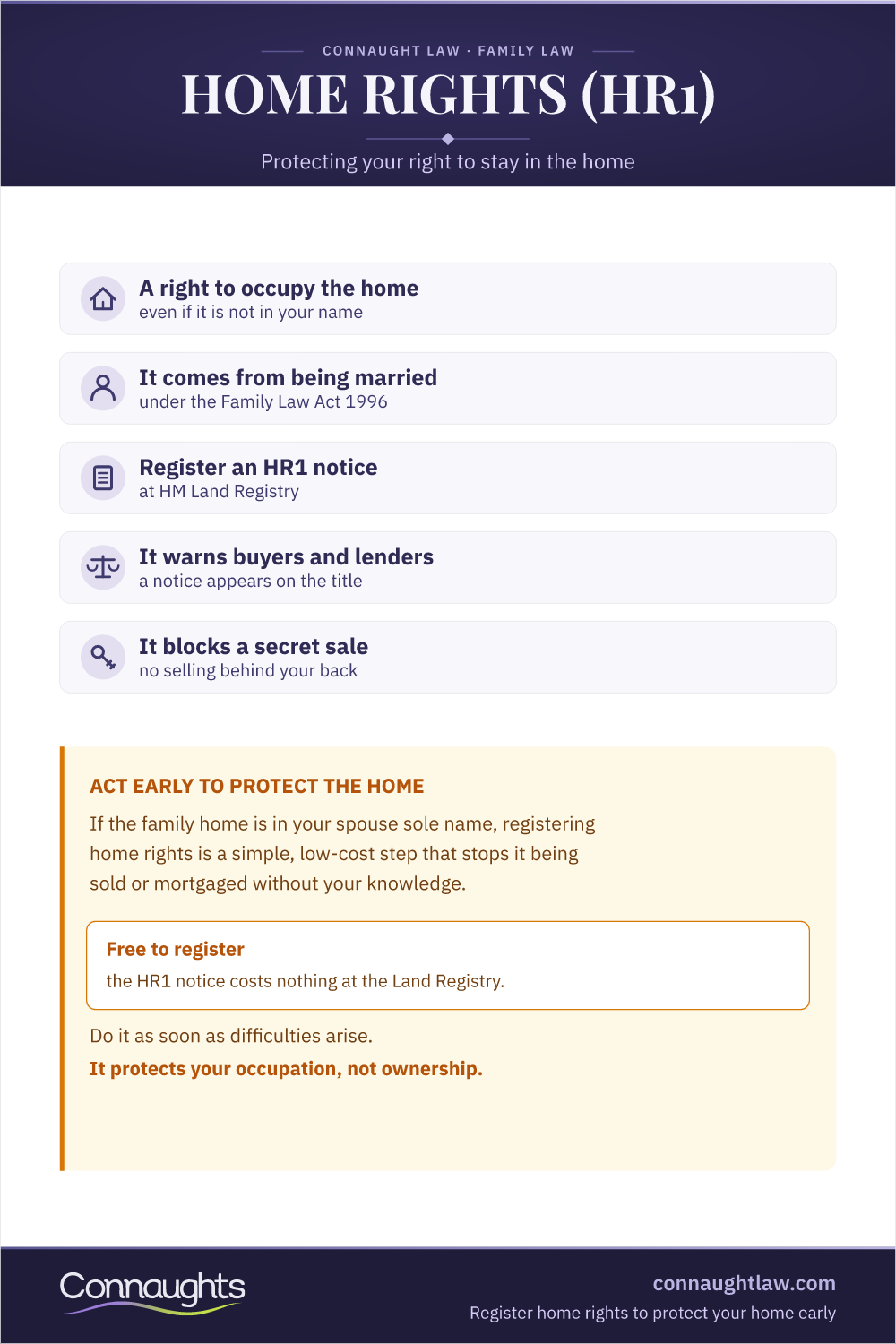 Matrimonial Home Rights Notice (Hr1) Uk Matrimonial Home Rights Hr1 Notice Uk Infographic — A Married Non-Owner Can Register Home Rights At Hm Land Registry To Protect Occupation And Block A Secret Sale