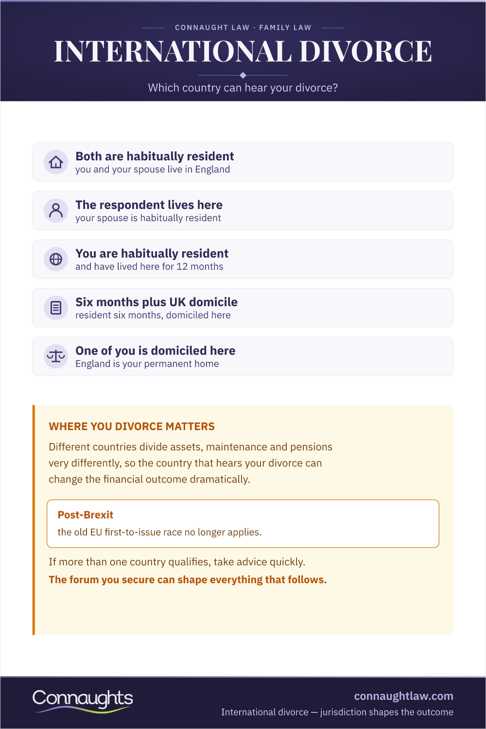International Divorce Uk Infographic — The Jurisdiction Grounds Of Habitual Residence And Domicile That Decide Whether The England And Wales Courts Can Hear Your Divorce