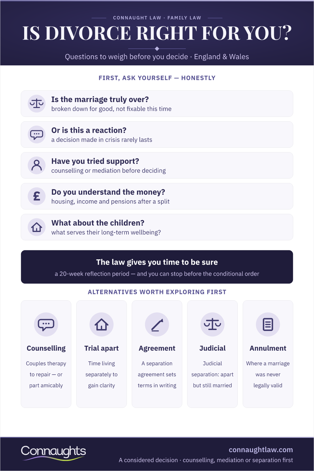 Is Divorce Right For You? — Questions To Weigh Is Divorce Right For You Infographic — The Practical, Financial And Emotional Questions To Weigh, And Alternatives Such As Counselling And Mediation, Before Starting A Divorce