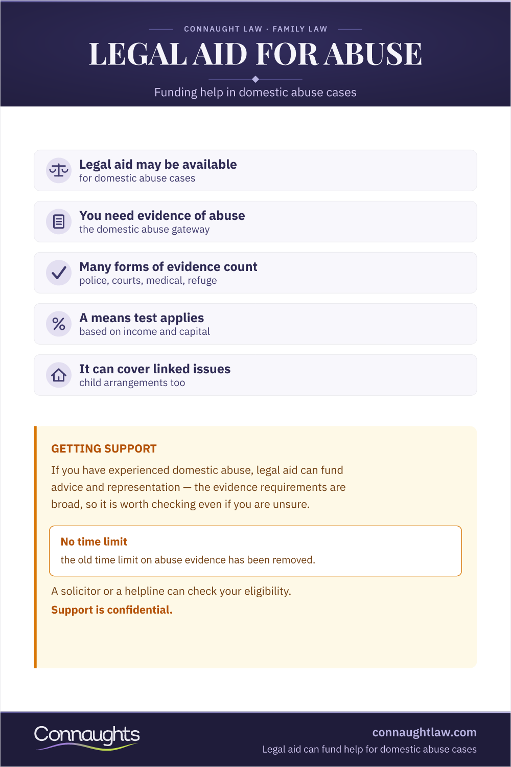 Legal Aid For Domestic Abuse Cases Uk Legal Aid Domestic Abuse Uk Infographic — Legal Aid May Be Available Through The Domestic Abuse Evidence Gateway And A Means Test For Family Cases