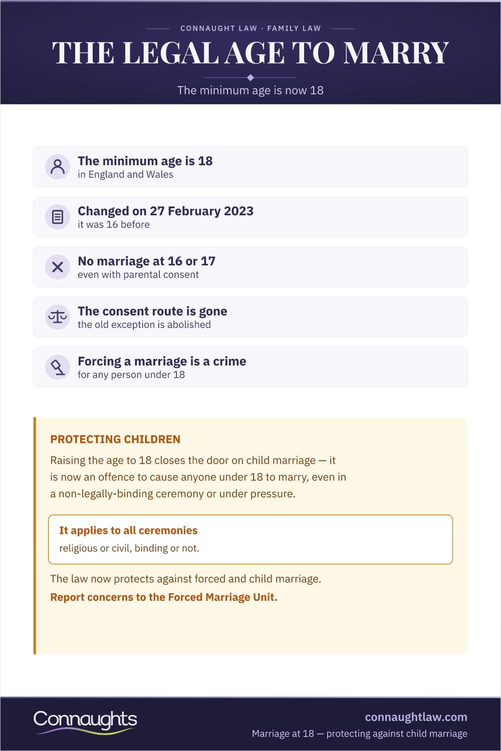Legal Age To Get Married In The Uk Infographic — The Minimum Age Is 18 Since 27 February 2023, With No Marriage At 16 Or 17 Even With Parental Consent