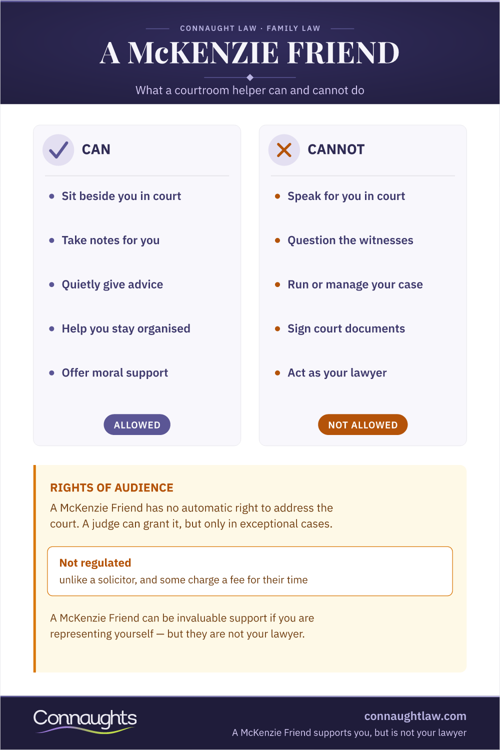 Mckenzie Friend Uk Infographic — What A Courtroom Helper Can Do Such As Notes, Quiet Advice And Support, And Cannot Do Such As Speak For You Or Act As Your Lawyer