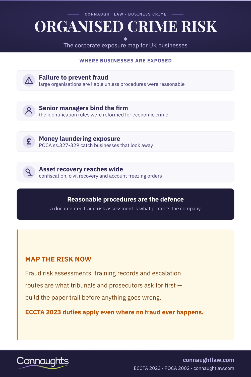 Organised Crime Business Risk Uk Infographic — Failure To Prevent Fraud, Senior Manager Liability, Poca Money Laundering Offences And Asset Recovery