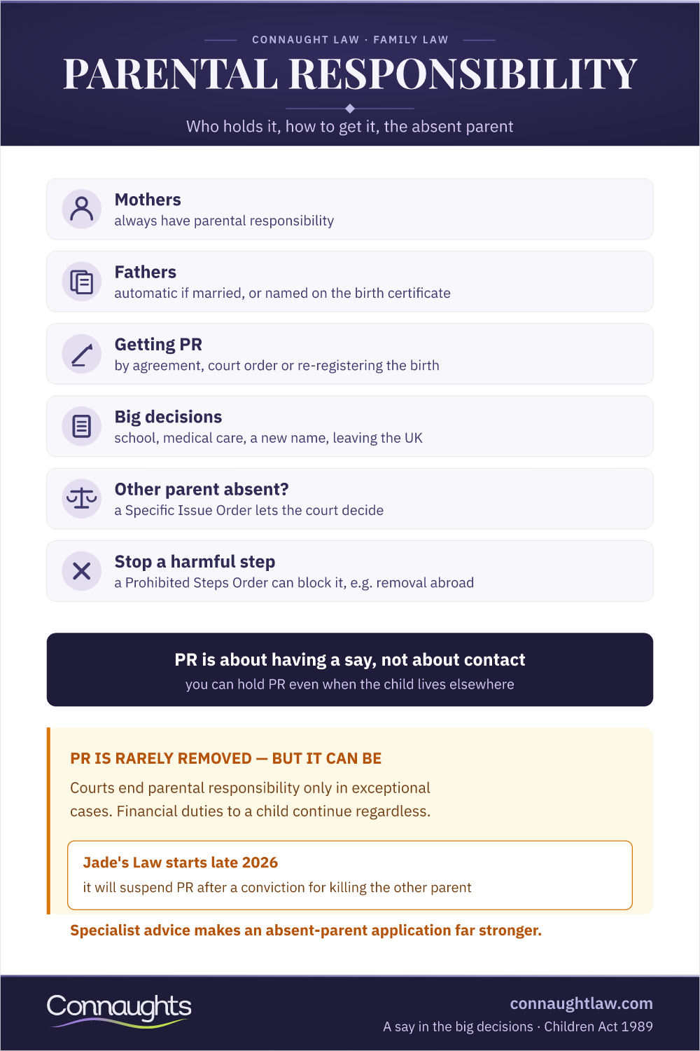 Infographic On Parental Responsibility Absent Parent Uk 2026 - Who Holds Pr, How To Acquire It, Specific Issue And Prohibited Steps Orders