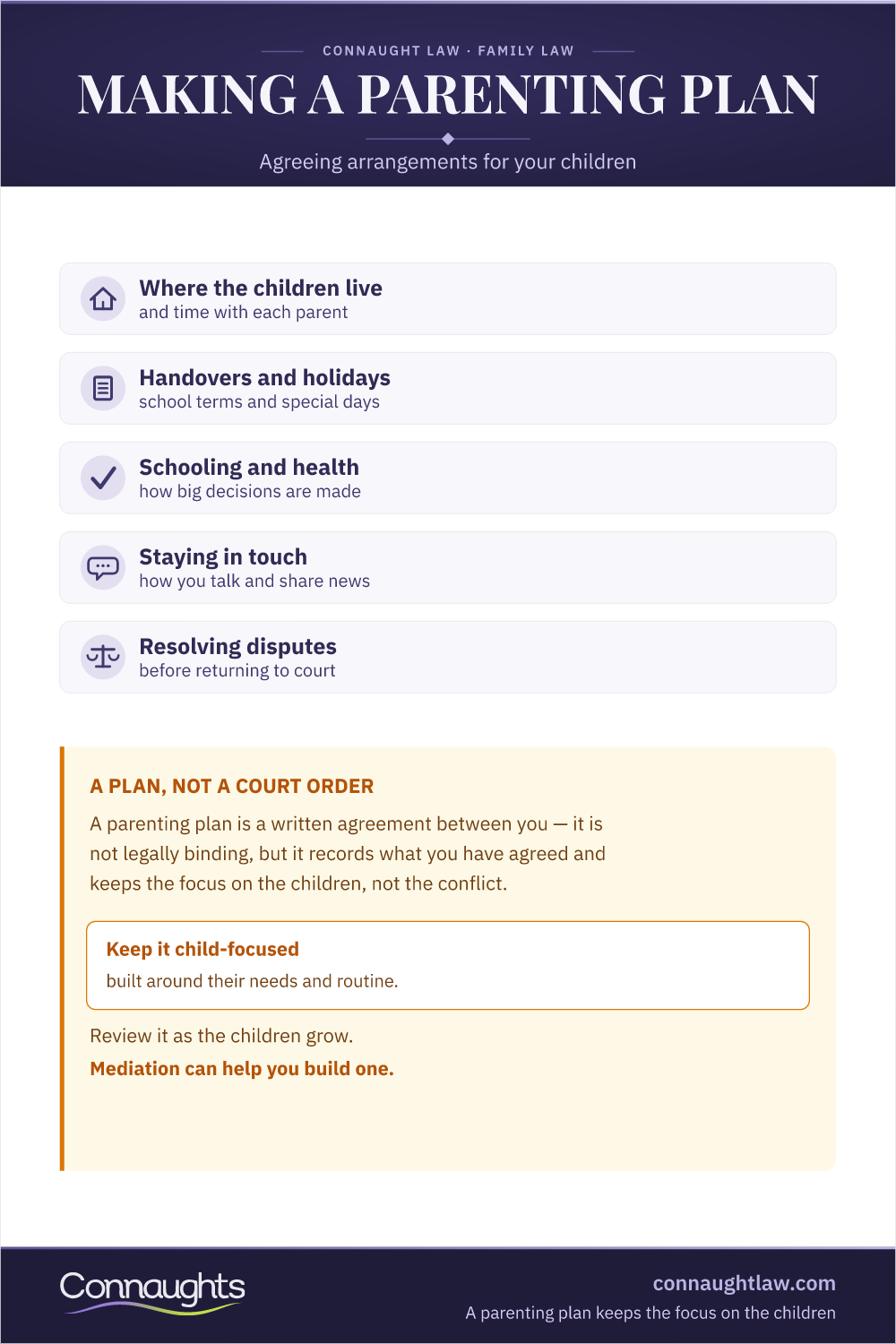 Parenting Plans Uk — For Separated Parents Parenting Plan Uk Infographic — A Written Agreement Covering Where Children Live, Handovers, Schooling, Communication And Resolving Disputes