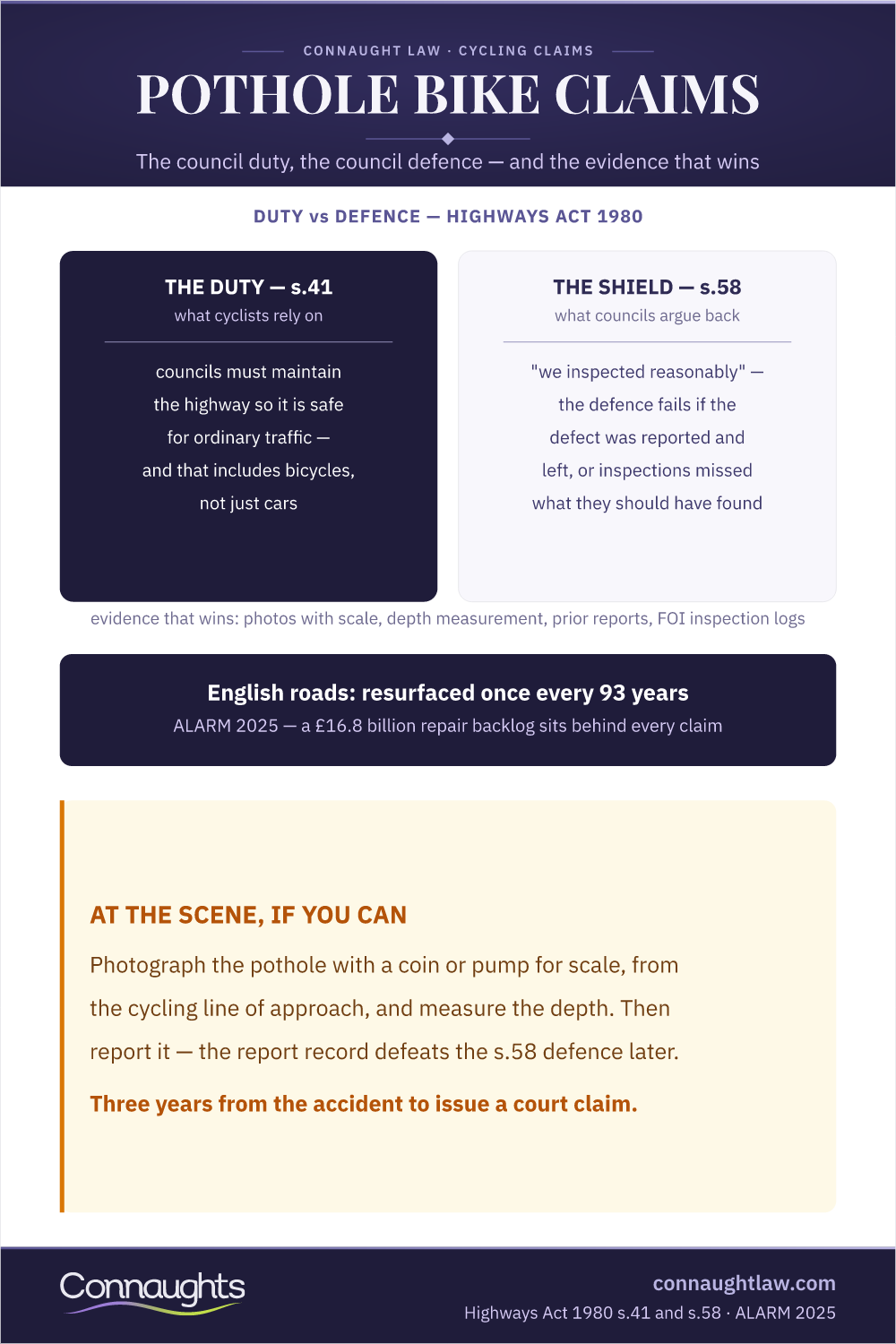 Pothole Bike Claims — Duty Vs Defence Pothole Cycling Accident Claim Uk Infographic — The Section 41 Council Duty, The Section 58 Defence And The Evidence That Wins