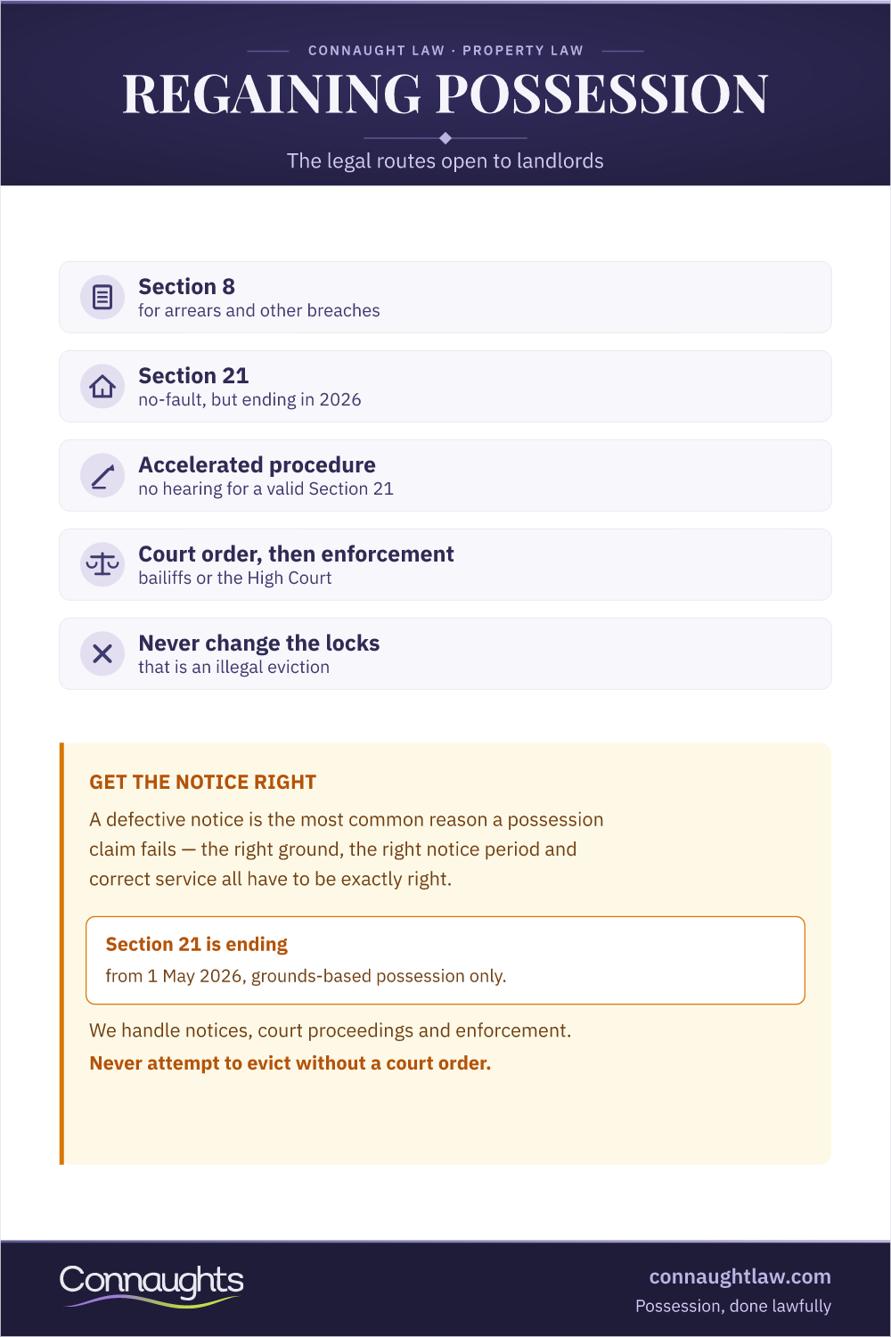 Regaining Possession Infographic — Section 8 And Section 21 Routes, The Accelerated Procedure, Court Orders And Enforcement, And Avoiding Illegal Eviction