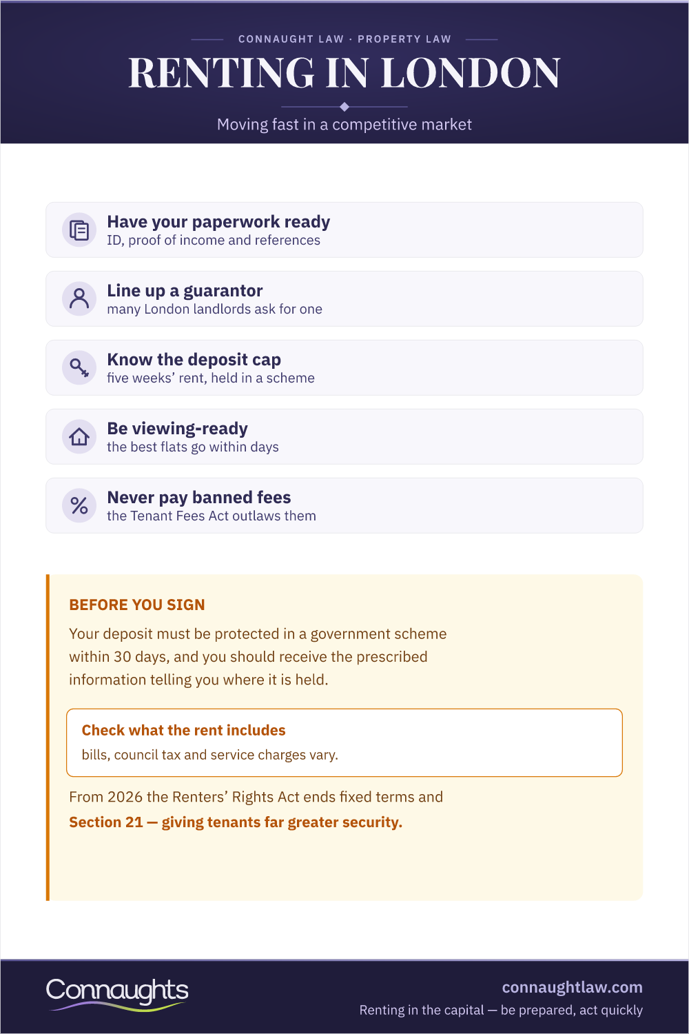 Renting In London — Your Rights In A Competitive Market Renting In London Infographic — Have Paperwork And A Guarantor Ready, Know The Five-Week Deposit Cap And The Bidding Ban