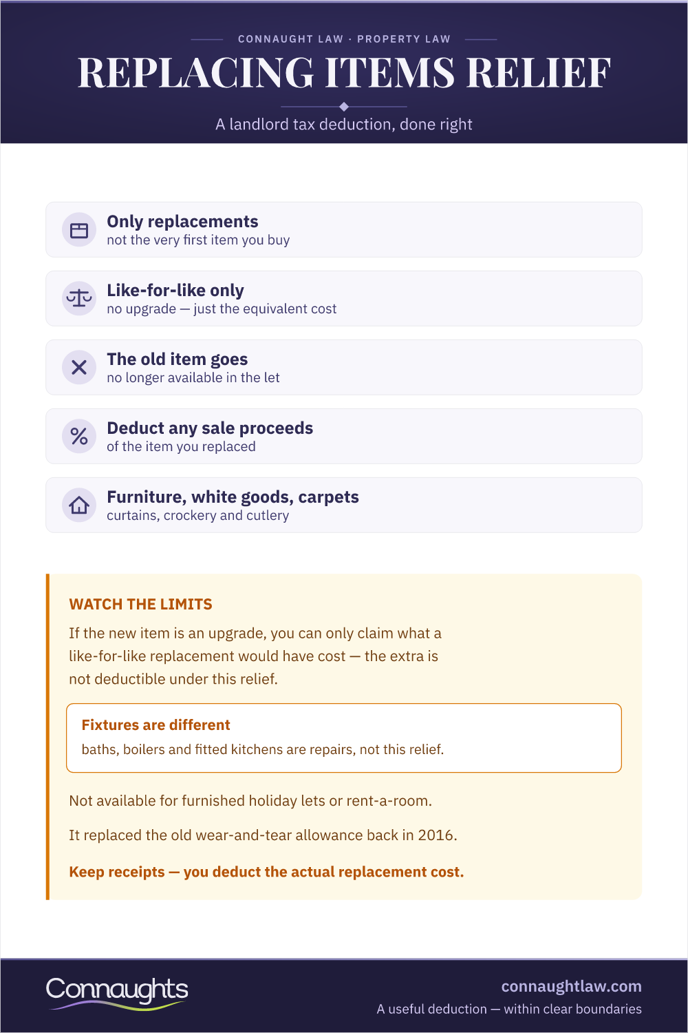 Replacement Of Domestic Items Relief Infographic — Qualifying Items, The Four Conditions And The Like-For-Like Calculation