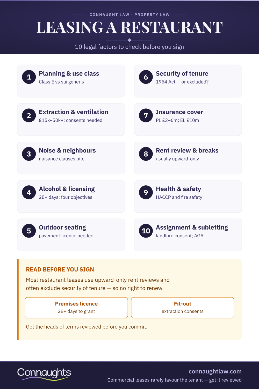 Restaurant Leasing: The Ten Factors Restaurant Leasing Infographic — The Ten Legal Factors To Check Before Signing A Restaurant Lease