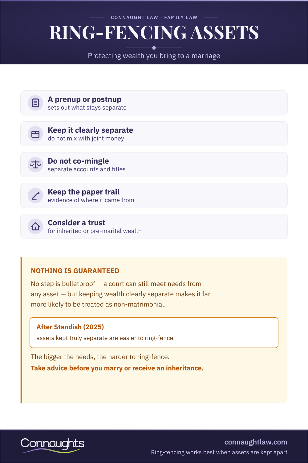 Ring-Fencing Assets In Divorce Uk Ring-Fencing Assets Divorce Uk Infographic — Prenuptial Agreements, Keeping Wealth Separate, Trusts And Paper Trails To Protect Pre-Marital And Inherited Assets