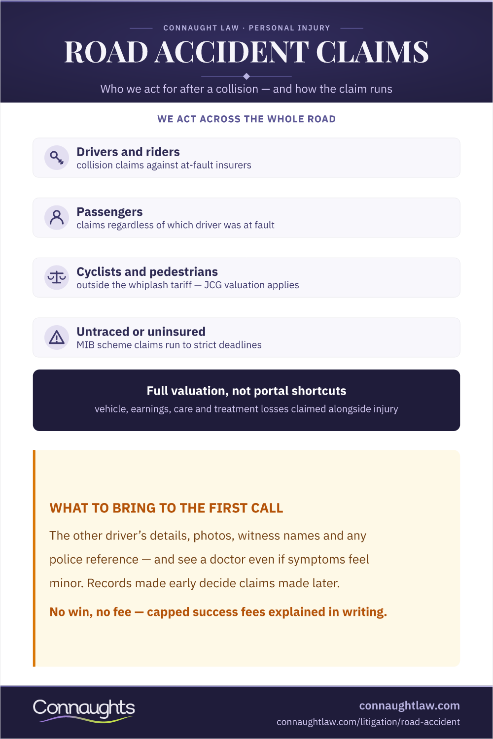Road Accident Claims Service Infographic — Drivers, Passengers, Cyclists And Pedestrians, Uninsured Driver Mib Claims And Full Valuation