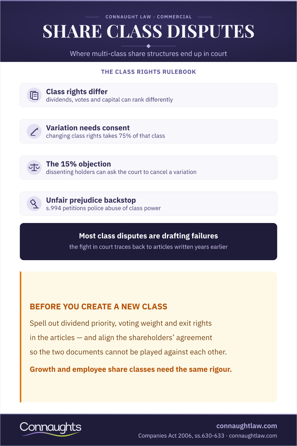 Uk Share Class Disputes Infographic — Class Rights, The 75% Variation Consent Rule, The 15% Objection And Unfair Prejudice