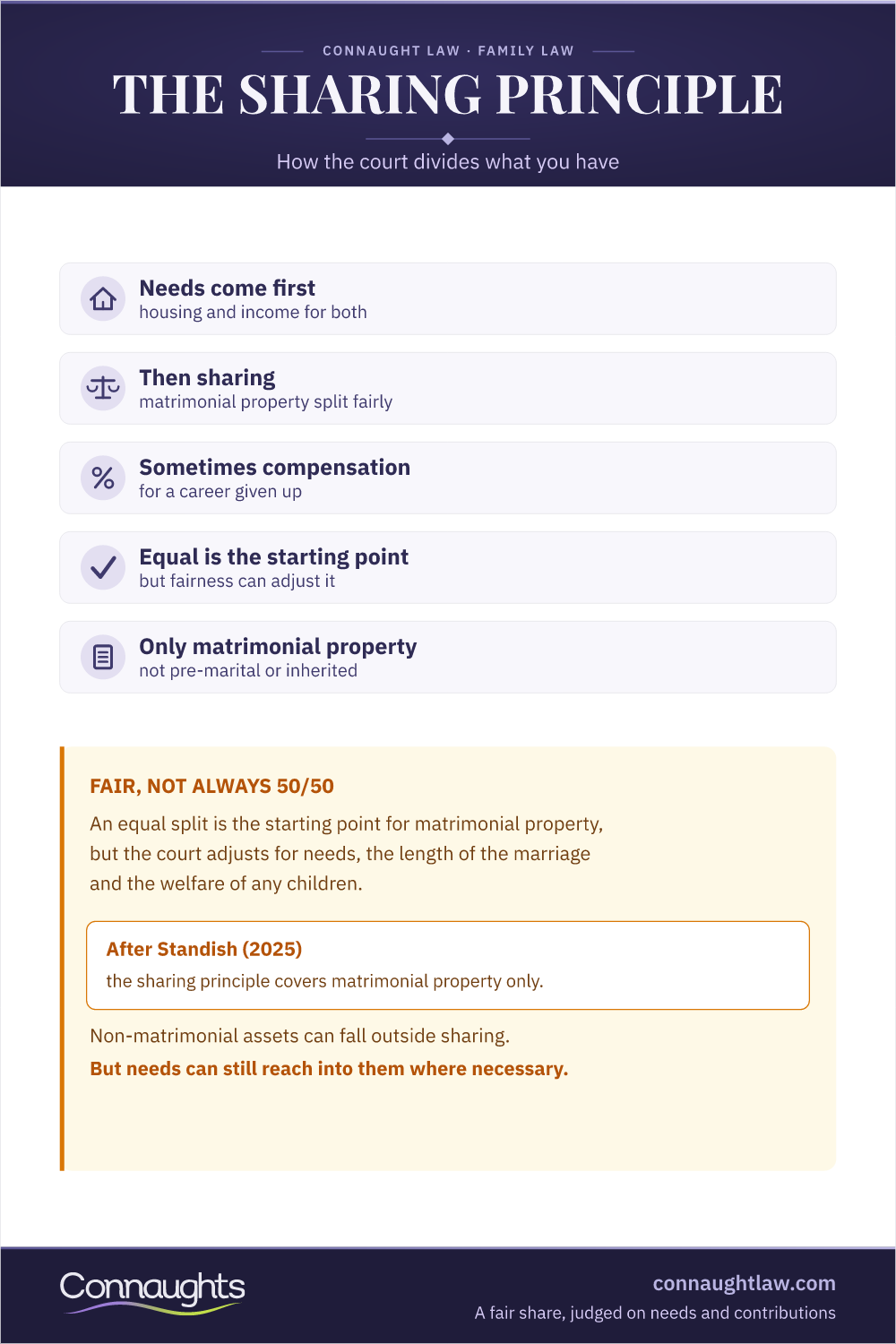 The Sharing Principle In Family Law Uk Sharing Principle Family Law Uk Infographic — Needs, Sharing And Compensation, And Why An Equal Split Is The Starting Point For Matrimonial Property